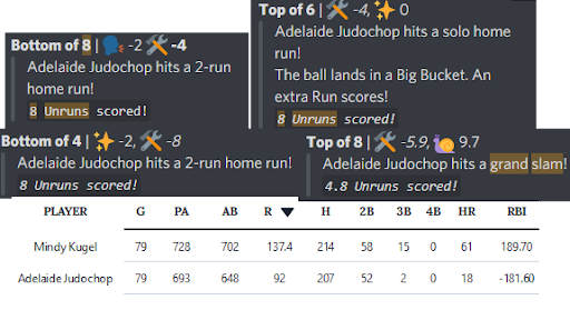 Addie and Mindy almost batted in the same amount of runs, in opposite directions